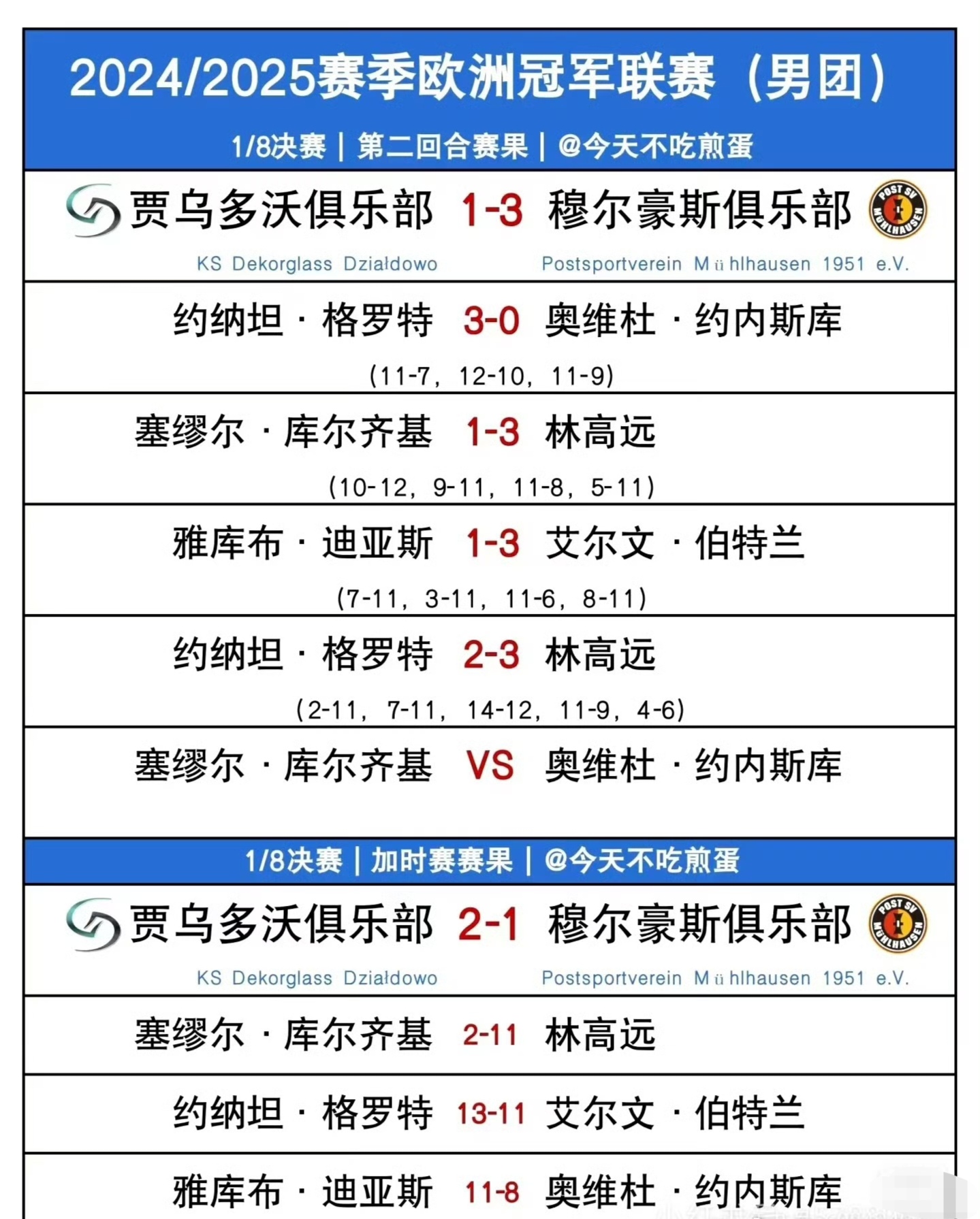 关于欧锦赛预选赛最新消息：球员状态持续波动的信息