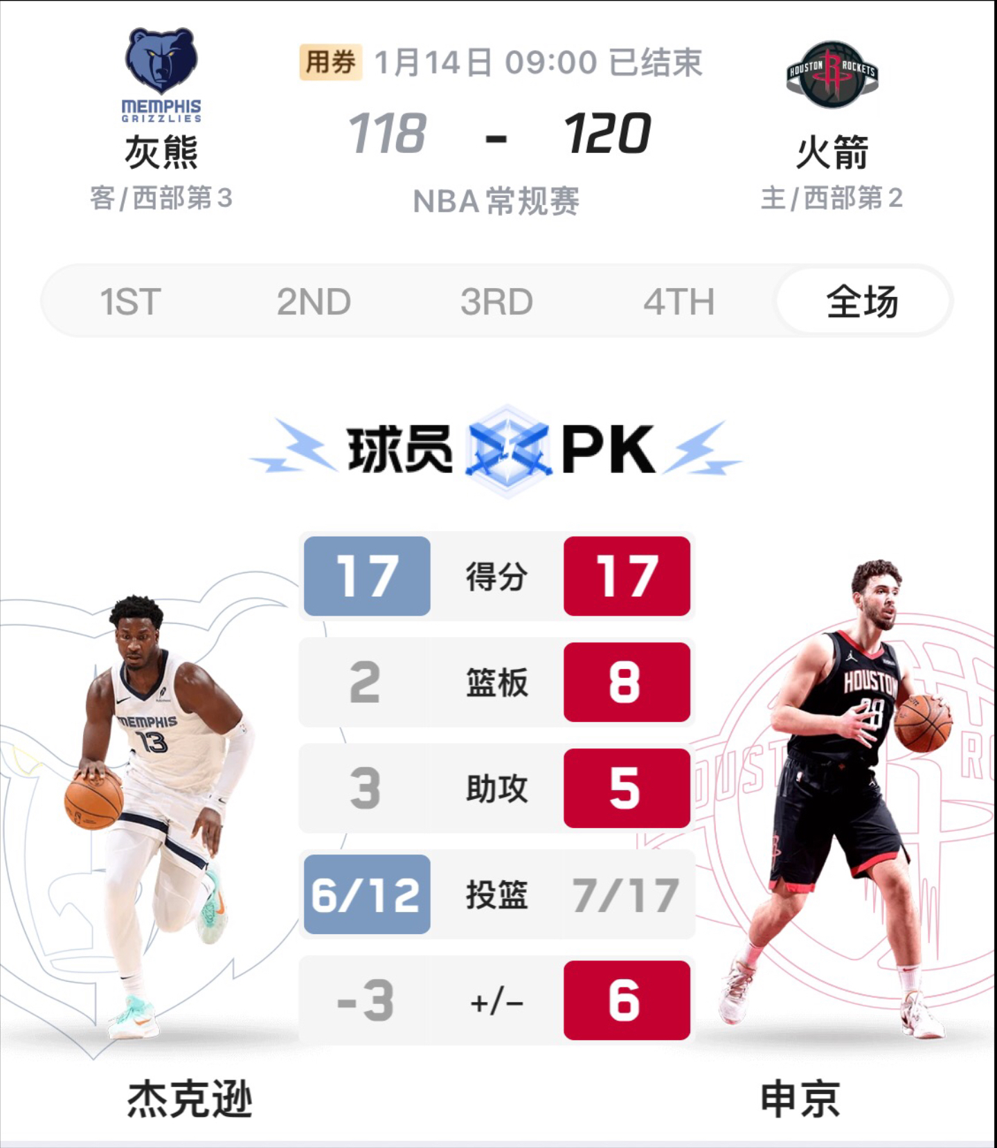 包含火箭三巨头联手，爆发新星得分突破，格林冲击季后赛！的词条